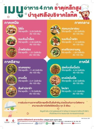 โปสเตอร์ เมนูอาหาร 4 ภาค บำรุงหลังบริจาคโลหิต